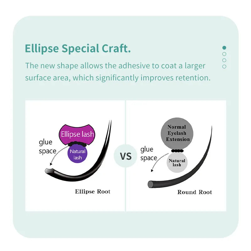DIYDAY Ellipse Flat Eyelash Extensions – 0.15 & 0.20mm, C/D/CC Curl, Natural Look